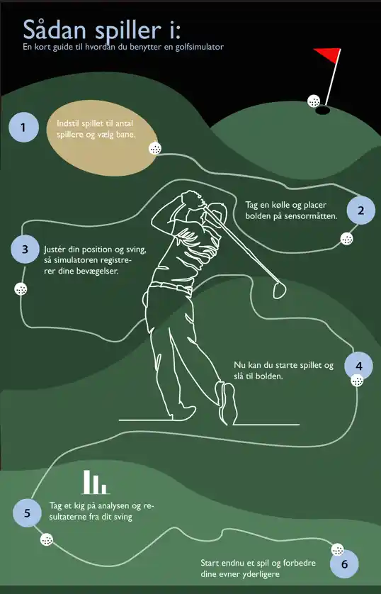 Infografik med en mand der spiller golf i midten